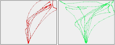 Prototypical trajectory of a liar